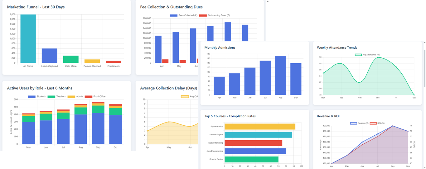 Analytics & Reporting
